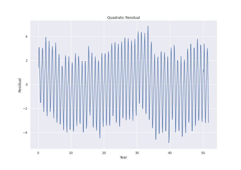 Seasonal Curve